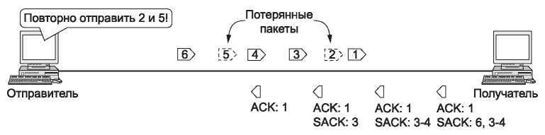 Компьютерные сети. 5-е издание - _364.jpg