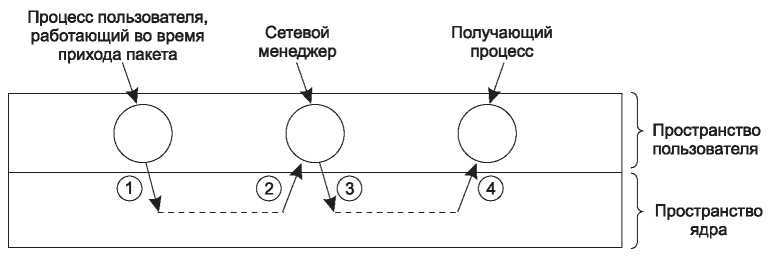 Компьютерные сети. 5-е издание - _366.jpg