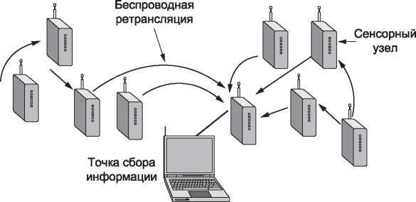 Компьютерные сети. 5-е издание - _37.jpg