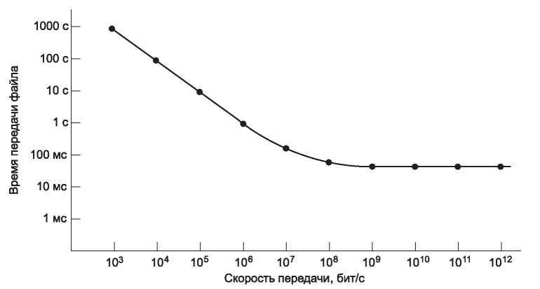 Компьютерные сети. 5-е издание - _371.jpg