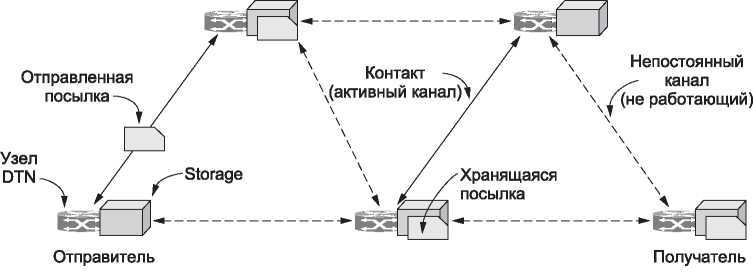 Компьютерные сети. 5-е издание - _372.jpg