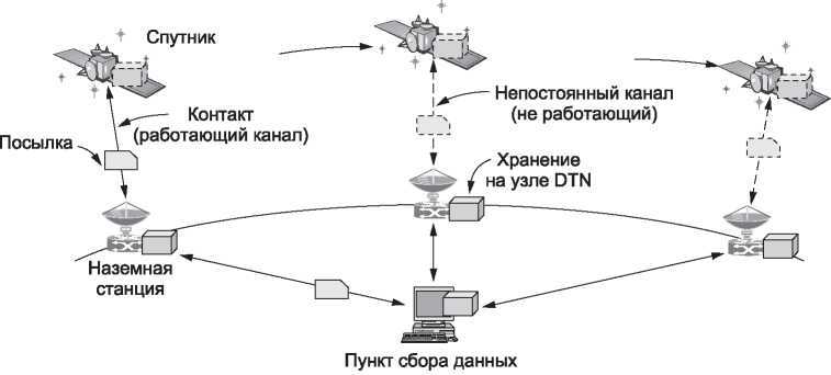 Компьютерные сети. 5-е издание - _373.jpg