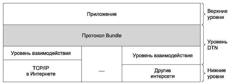 Компьютерные сети. 5-е издание - _374.jpg