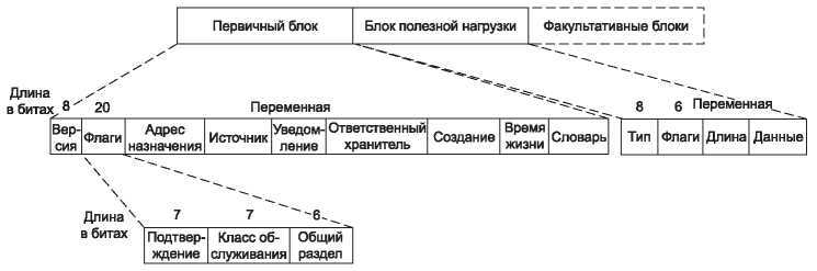 Компьютерные сети. 5-е издание - _375.jpg