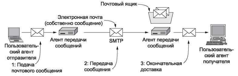 Компьютерные сети. 5-е издание - _379.jpg