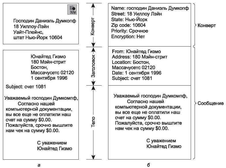 Компьютерные сети. 5-е издание - _380.jpg