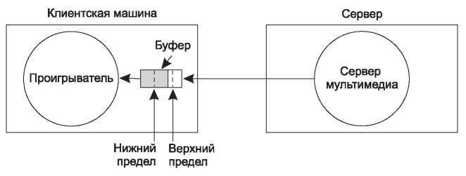 Компьютерные сети. 5-е издание - _428.jpg