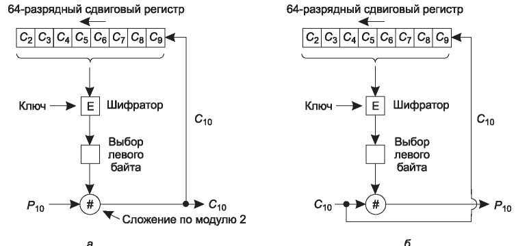 Компьютерные сети. 5-е издание - _467.jpg