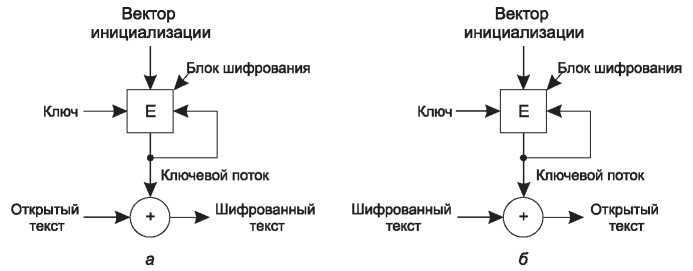 Компьютерные сети. 5-е издание - _468.jpg