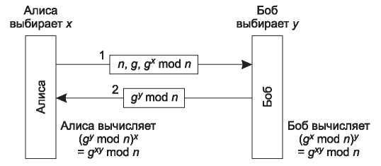 Компьютерные сети. 5-е издание - _515.jpg