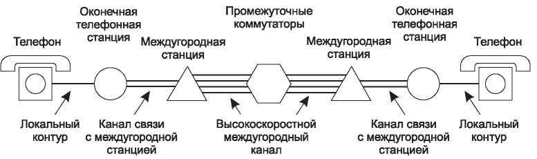 Компьютерные сети. 5-е издание - _81.jpg