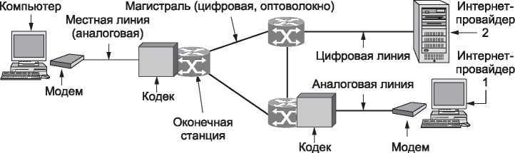 Компьютерные сети. 5-е издание - _83.jpg