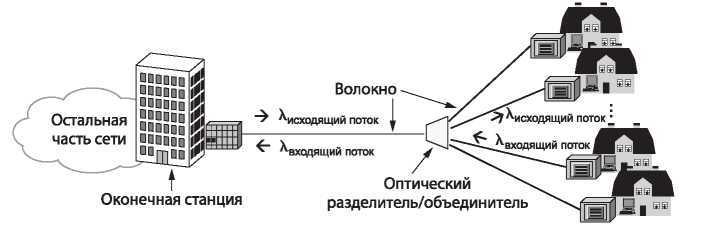 Компьютерные сети. 5-е издание - _87.jpg