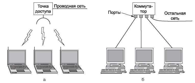 Компьютерные сети. 5-е издание - _9.jpg