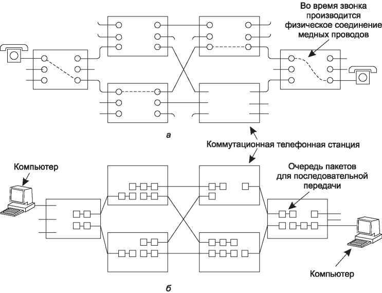 Компьютерные сети. 5-е издание - _92.jpg