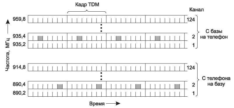 Компьютерные сети. 5-е издание - _96.jpg