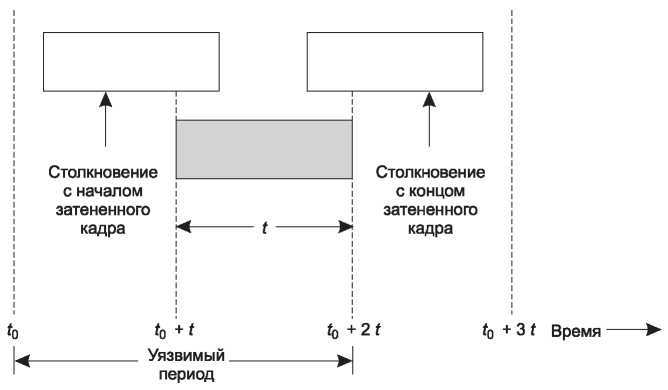 Компьютерные сети. 5-е издание - _172.jpg