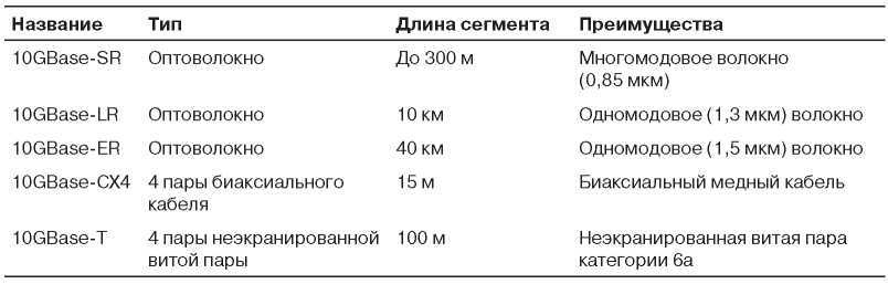 Компьютерные сети. 5-е издание - _213.jpg