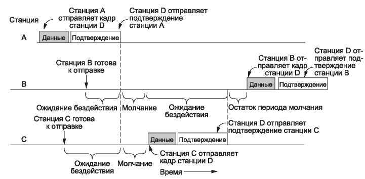 Компьютерные сети. 5-е издание - _216.jpg