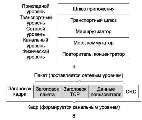 Компьютерные сети. 5-е издание - _236.jpg