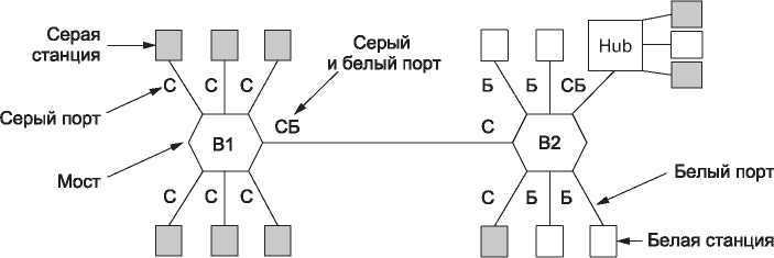 Компьютерные сети. 5-е издание - _238.jpg