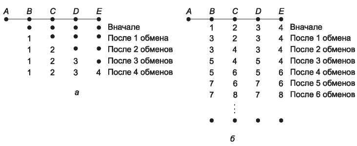 Компьютерные сети. 5-е издание - _250.jpg