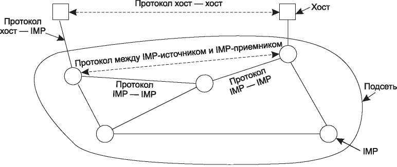 Компьютерные сети. 5-е издание - _26.jpg