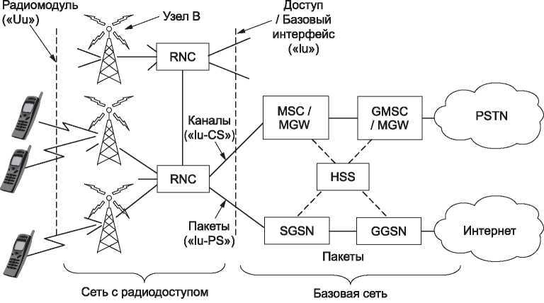 Компьютерные сети. 5-е издание - _31.jpg