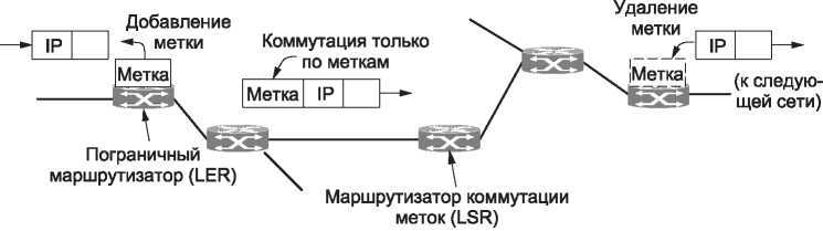 Компьютерные сети. 5-е издание - _310.jpg