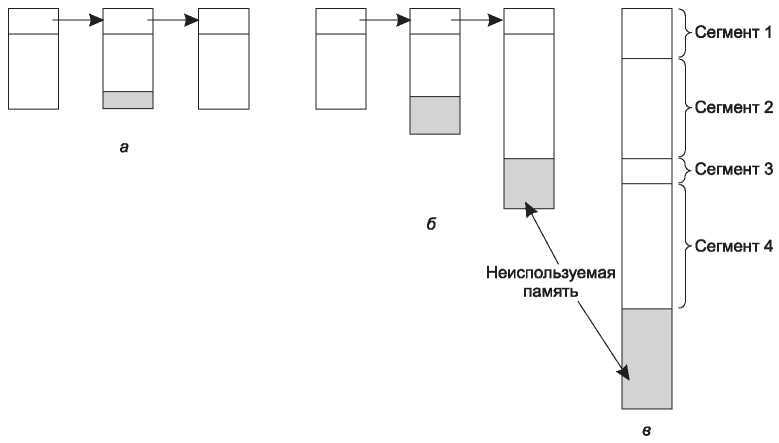 Компьютерные сети. 5-е издание - _331.jpg