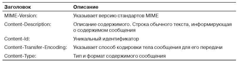 Компьютерные сети. 5-е издание - _385.jpg