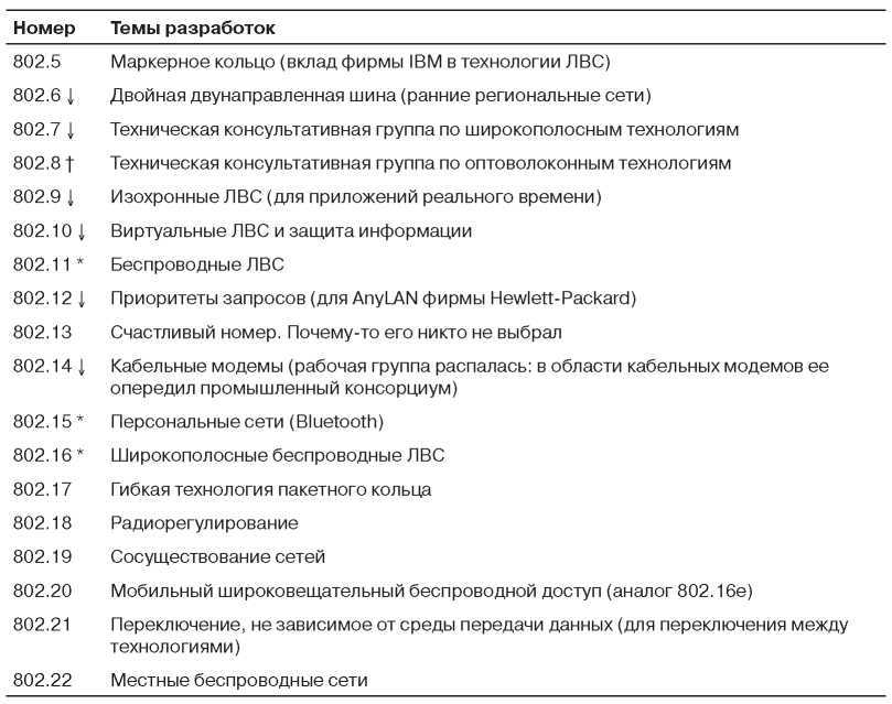 Компьютерные сети. 5-е издание - _39.jpg