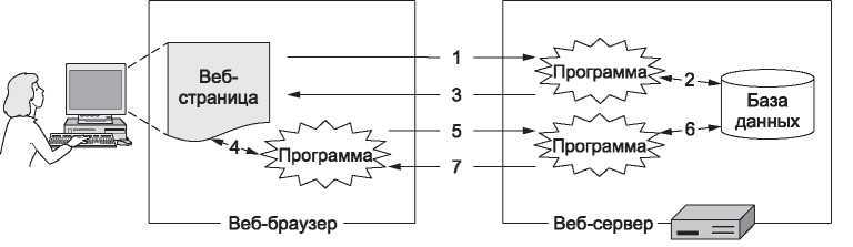 Компьютерные сети. 5-е издание - _402.jpg
