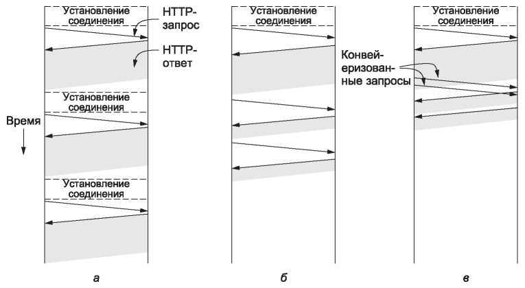 Компьютерные сети. 5-е издание - _411.jpg