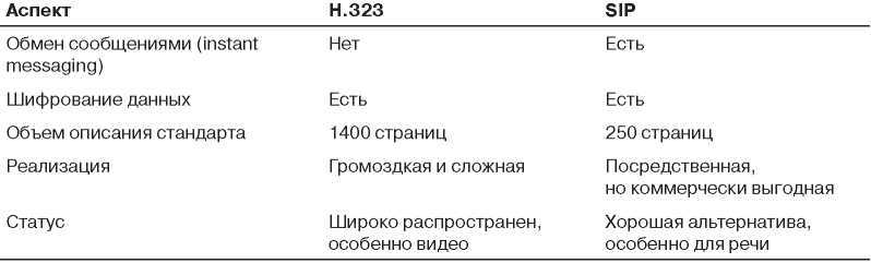 Компьютерные сети. 5-е издание - _435.jpg