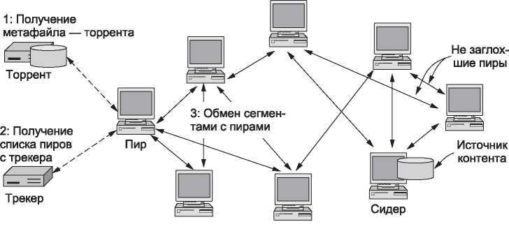 Компьютерные сети. 5-е издание - _444.jpg