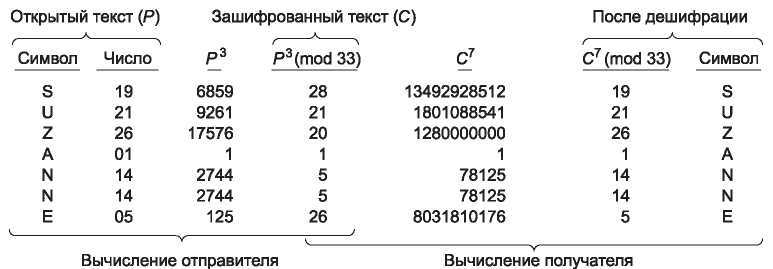 Компьютерные сети. 5-е издание - _478.jpg