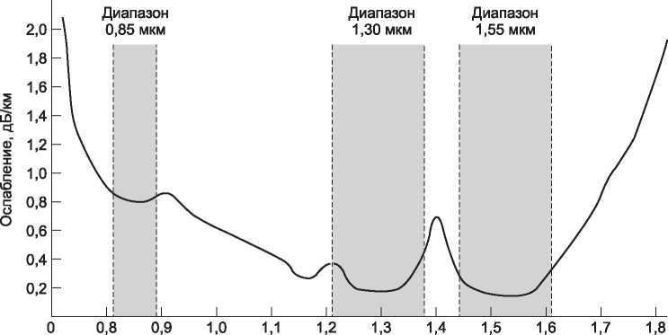 Компьютерные сети. 5-е издание - _52.jpg