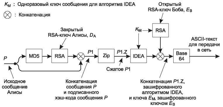 Компьютерные сети. 5-е издание - _522.jpg