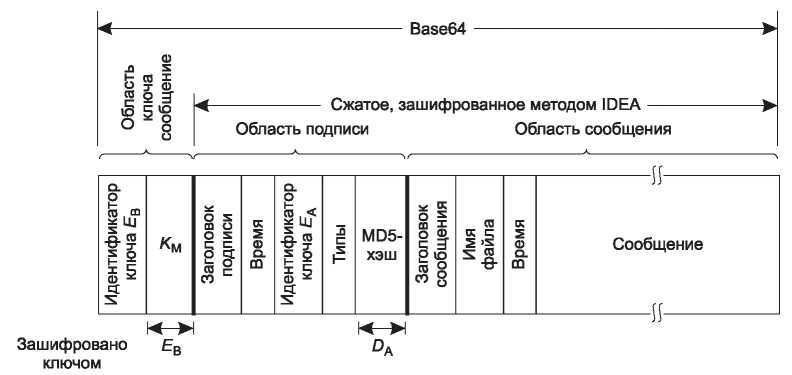 Компьютерные сети. 5-е издание - _523.jpg