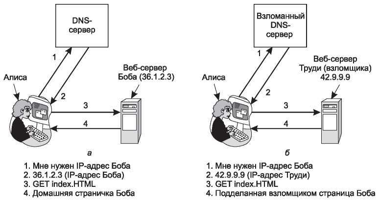 Компьютерные сети. 5-е издание - _524.jpg