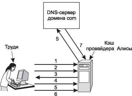 Компьютерные сети. 5-е издание - _525.jpg