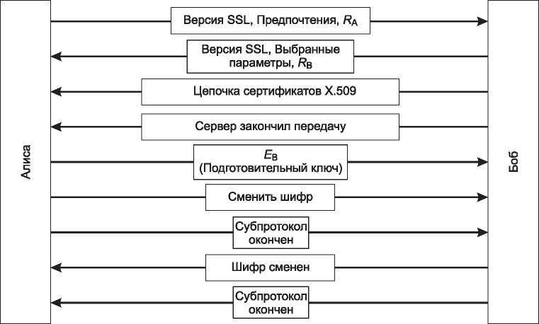 Компьютерные сети. 5-е издание - _527.jpg