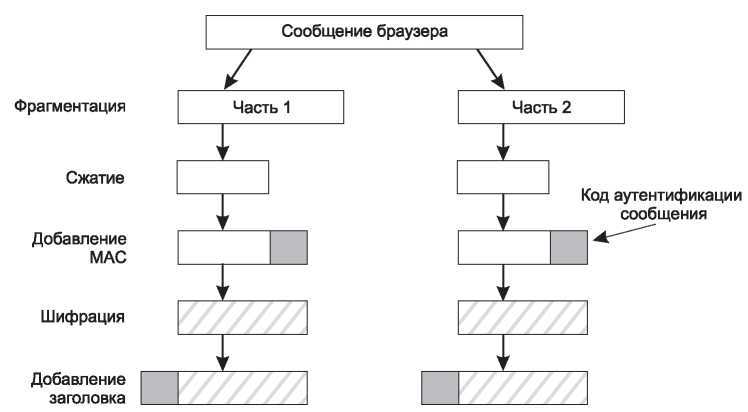 Компьютерные сети. 5-е издание - _528.jpg