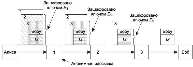 Компьютерные сети. 5-е издание - _530.jpg