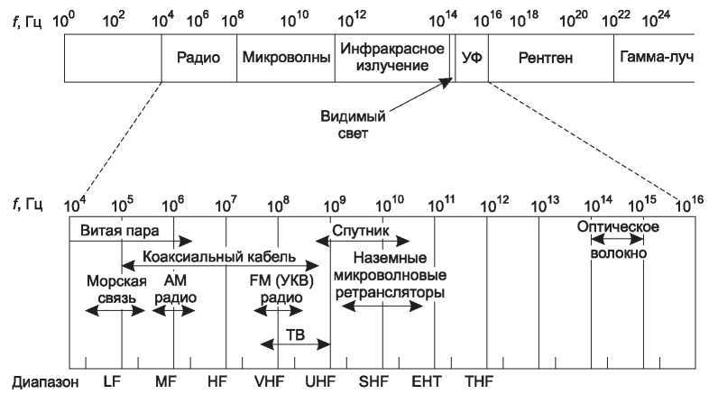 Компьютерные сети. 5-е издание - _56.jpg