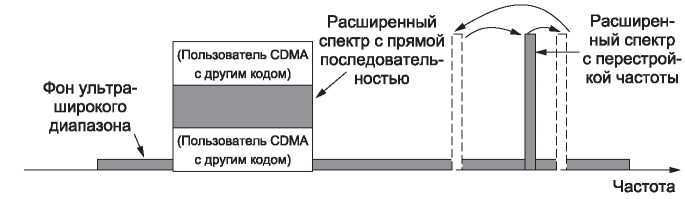 Компьютерные сети. 5-е издание - _58.jpg