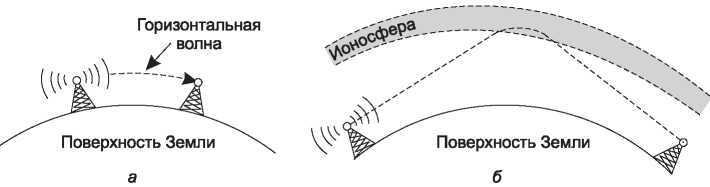 Компьютерные сети. 5-е издание - _60.jpg