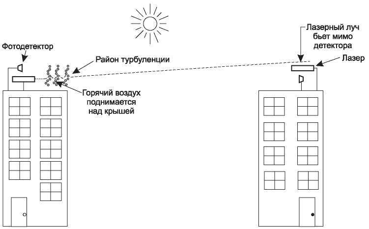 Компьютерные сети. 5-е издание - _62.jpg