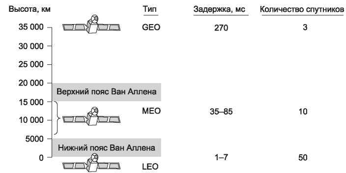 Компьютерные сети. 5-е издание - _63.jpg